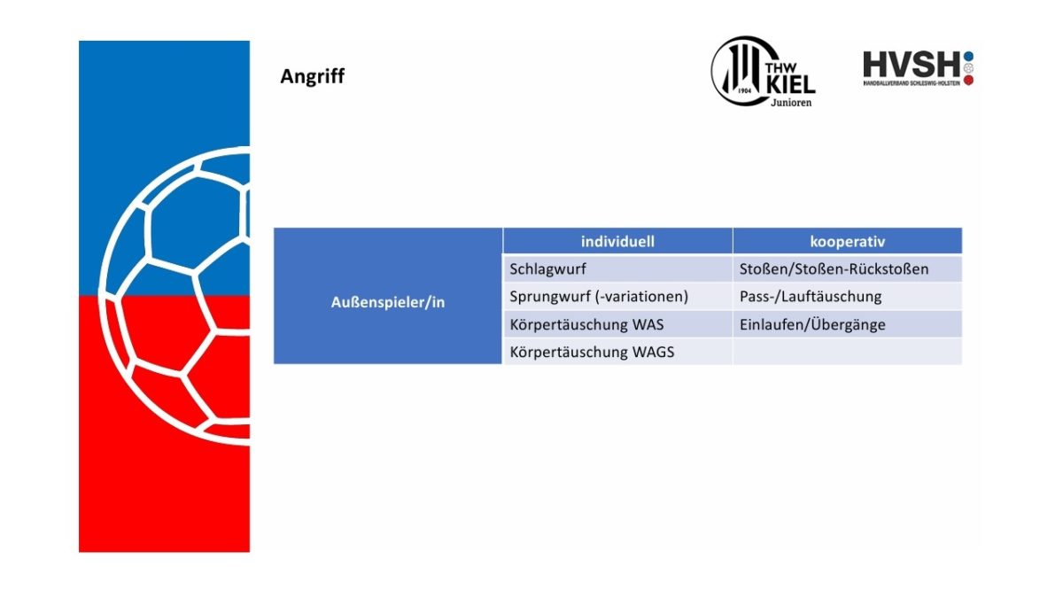 U17 & U16 - Kaderschmiede *B-Jugend - THW Kiel Junioren