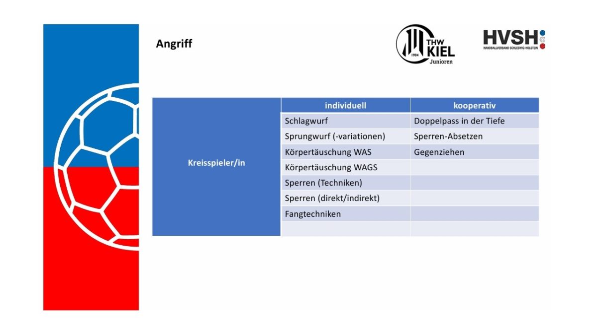 U17 & U16 - Kaderschmiede *B-Jugend - THW Kiel Junioren